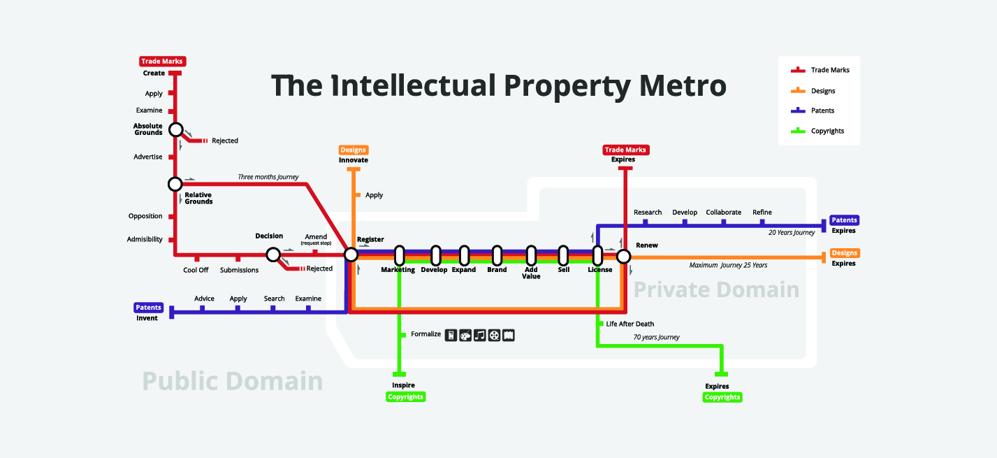 Intellectual Property Metro - OAMI