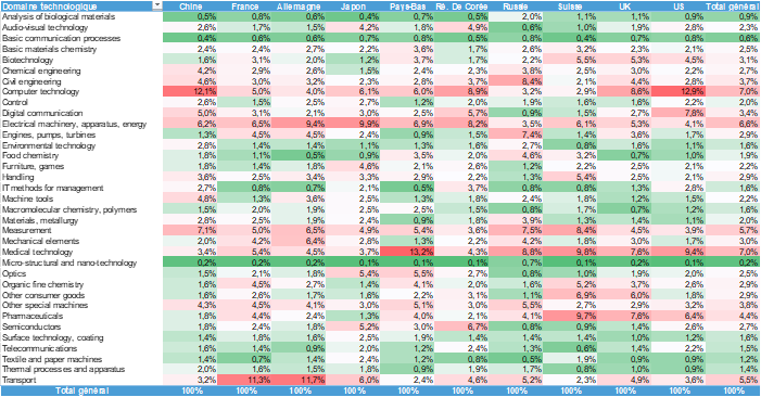 Data et Propriété Intellectuelle